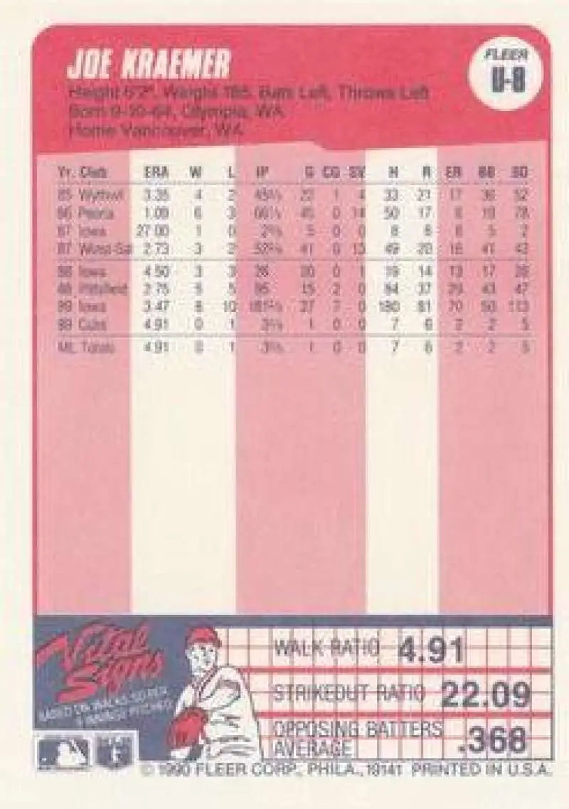 1990 Fleer Update #U-8 Joe Kraemer NM-MT RC Rookie Chicago Cubs Baseball Card - Baseball Card Single