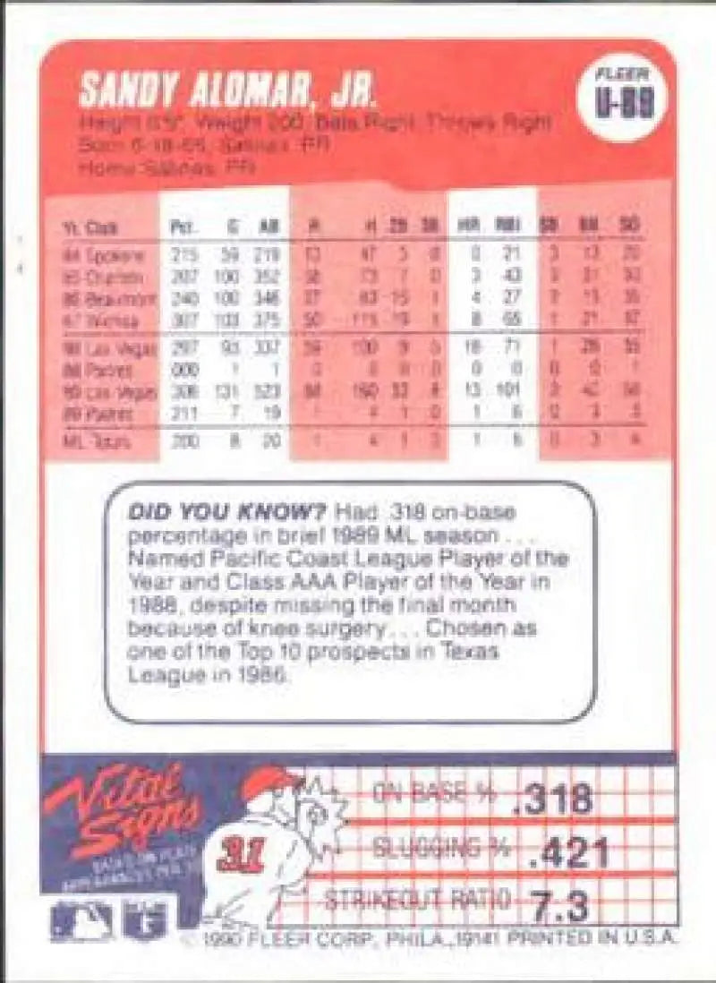 1990 Fleer Update #U-89 Sandy Alomar Jr. NM-MT Cleveland Indians Baseball Card