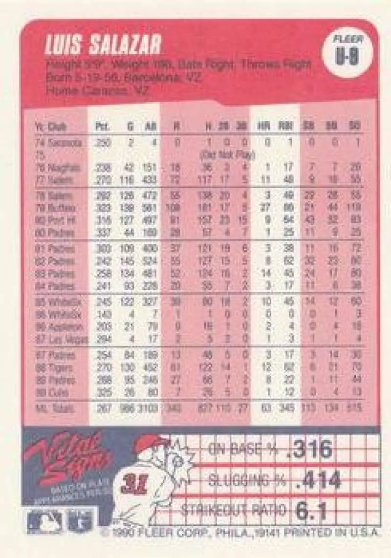 1990 Fleer Update #U-9 Luis Salazar NM-MT Chicago Cubs Baseball Card - Baseball Card Single