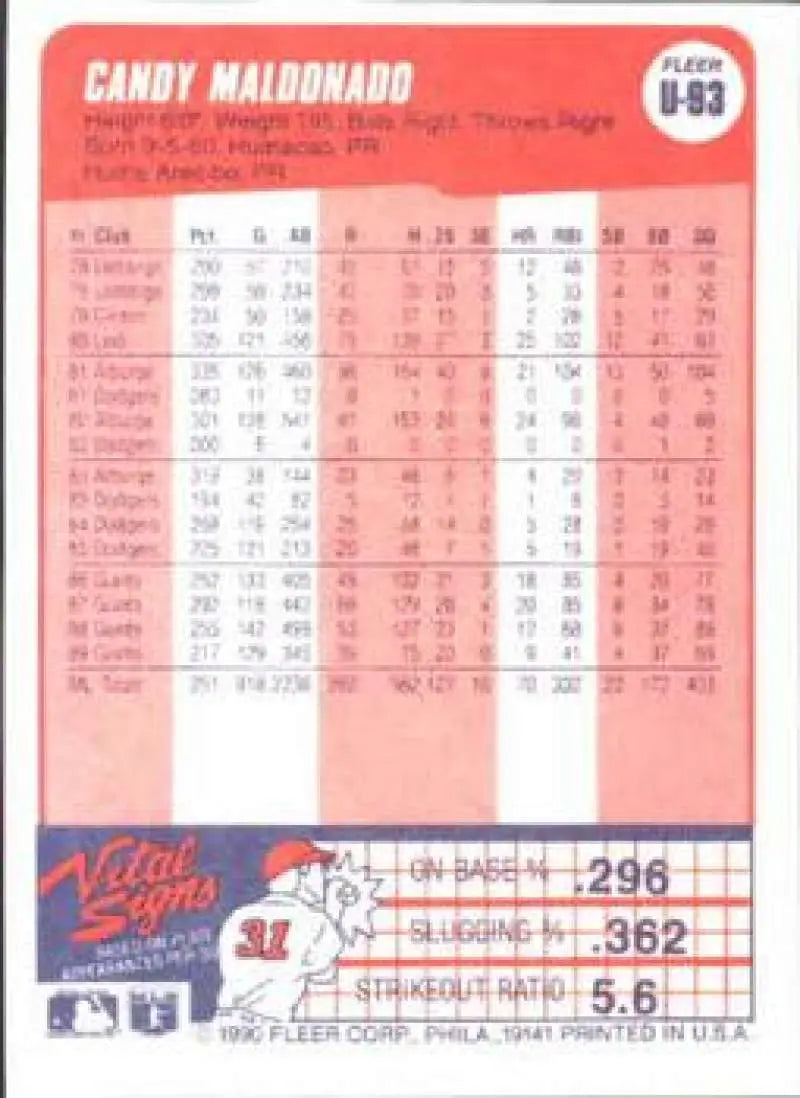 1990 Fleer Update #U-93 Candy Maldonado NM-MT Cleveland Indians Baseball Card - Baseball Card Single