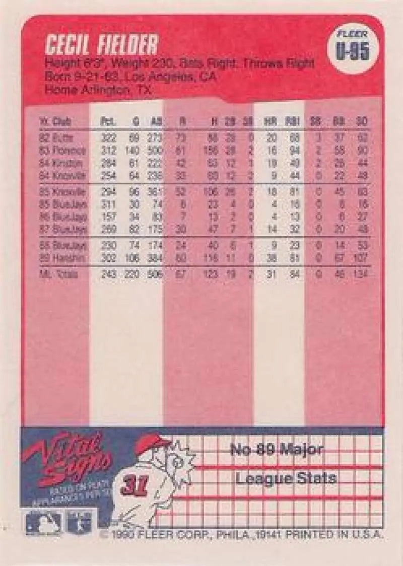 1990 Fleer Update #U-95 Cecil Fielder NM-MT Detroit Tigers Baseball Card - Baseball Card Single