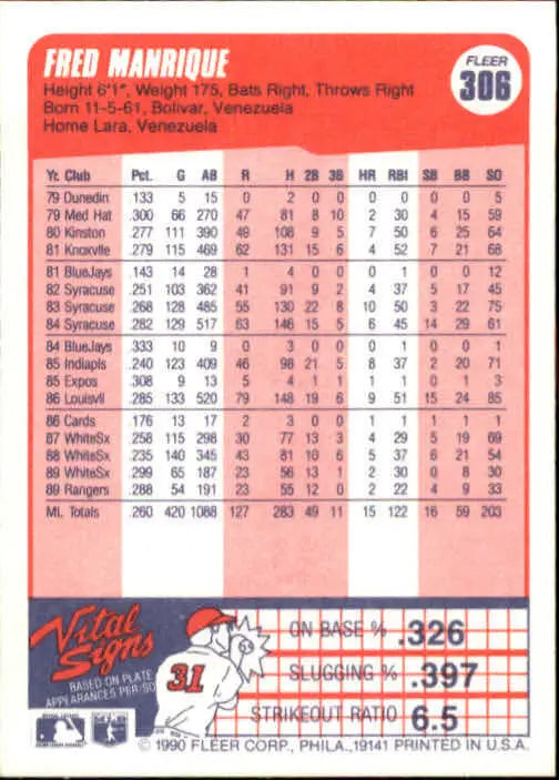 1990 Fred Manrique Fleer Baseball Card #306