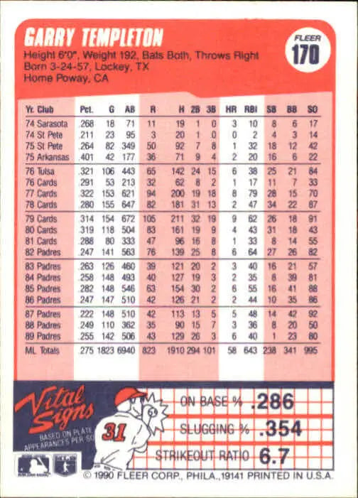1990 Garry Templeton Fleer Baseball Card #170
