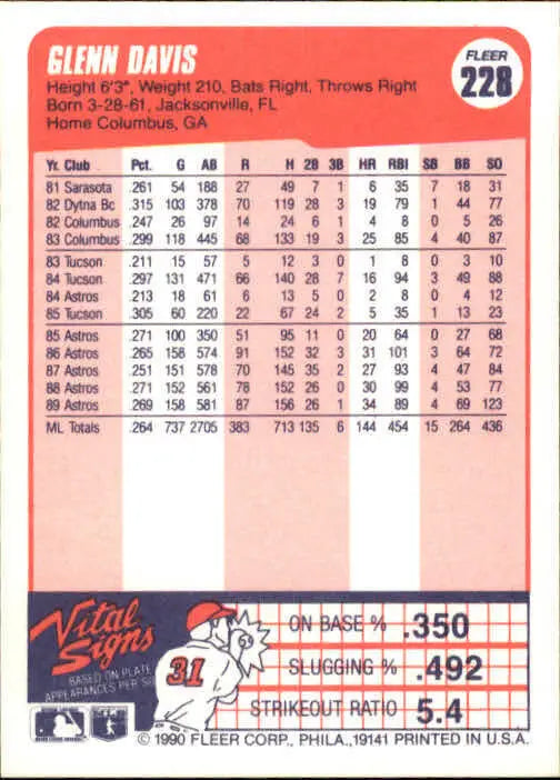 1990 Glenn Davis Fleer Baseball Card #228