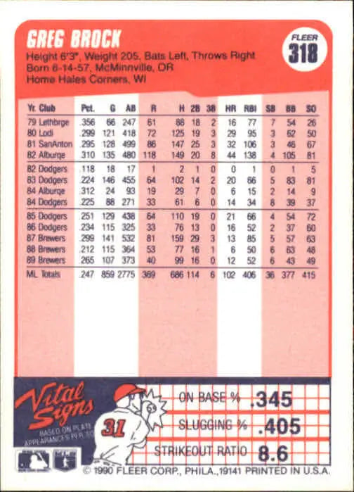 1990 Greg Brock Fleer Baseball Card #318