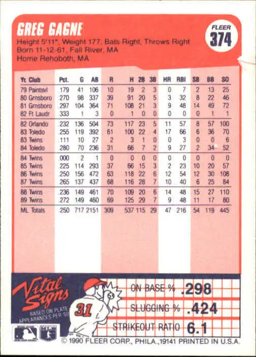 1990 Greg Gagne Fleer Baseball Card #374