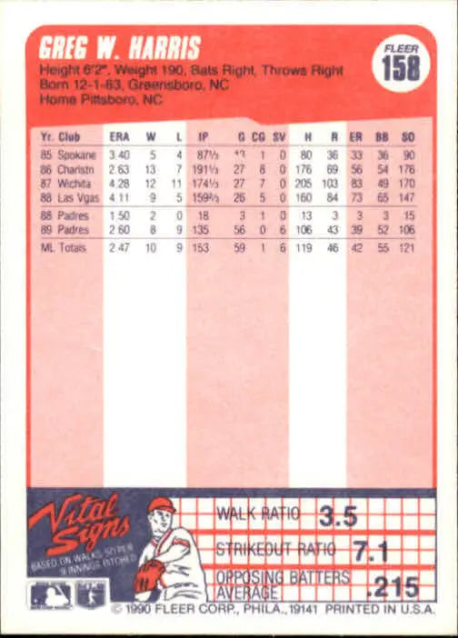 1990 Greg W. Harris Fleer Baseball Card #158