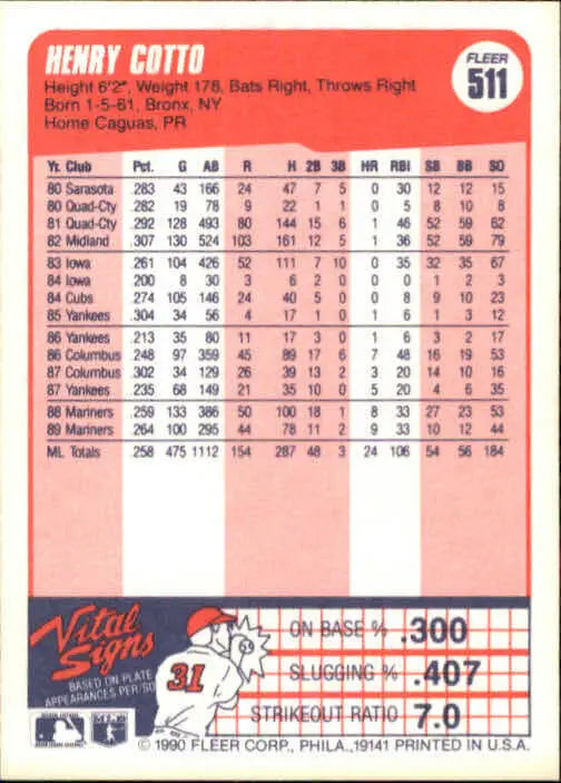 1990 Henry Cotto Fleer Baseball Card #511