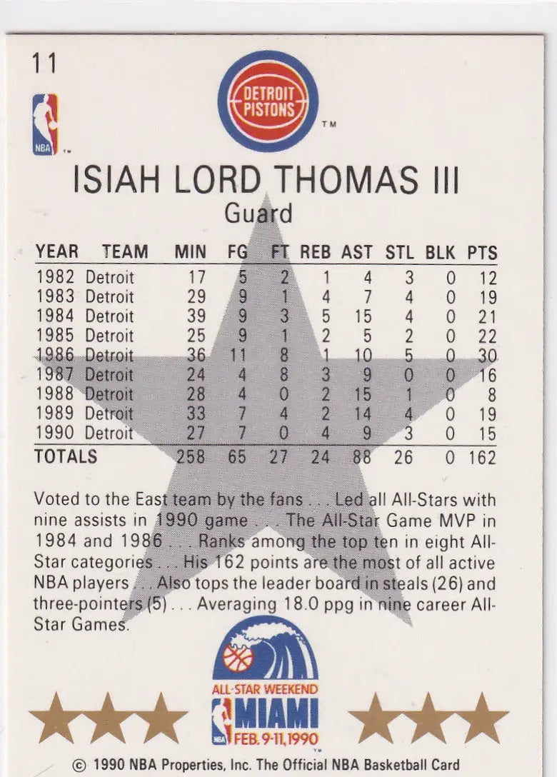 1990 HOOPS #11 ISIAH THOMAS ALL STAR- DETROIT PISTONS - Basketball Card Single