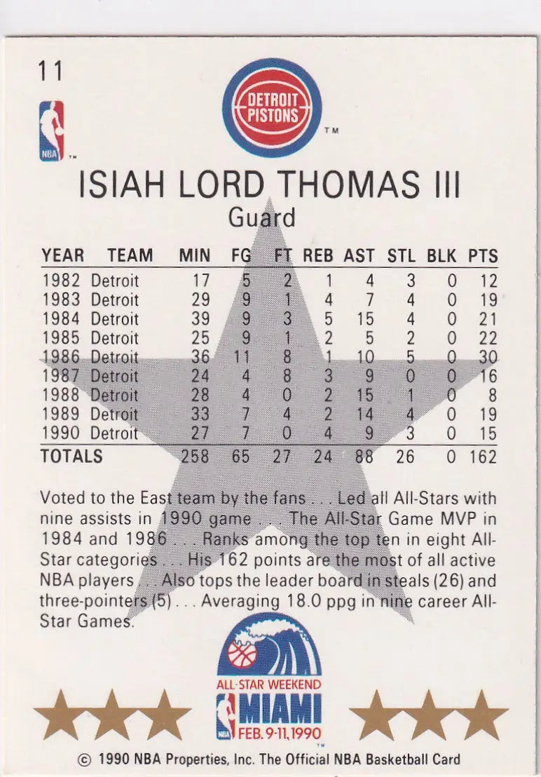 1990 HOOPS #11 ISIAH THOMAS ALL STAR- DETROIT PISTONS - Basketball Card Single