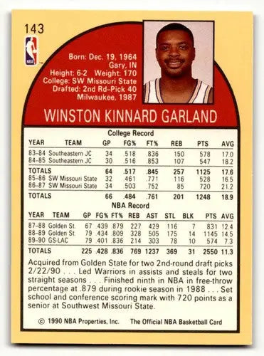 1990 Hoops #143 Winston Garland Los Angeles Clippers Basketball Card ID:55669 - Basketball Card Single