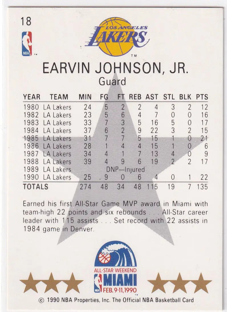 1990 HOOPS #18 MAGIC JOHNSON ALL STAR- LOS ANGELES LAKERS - Basketball Card Single