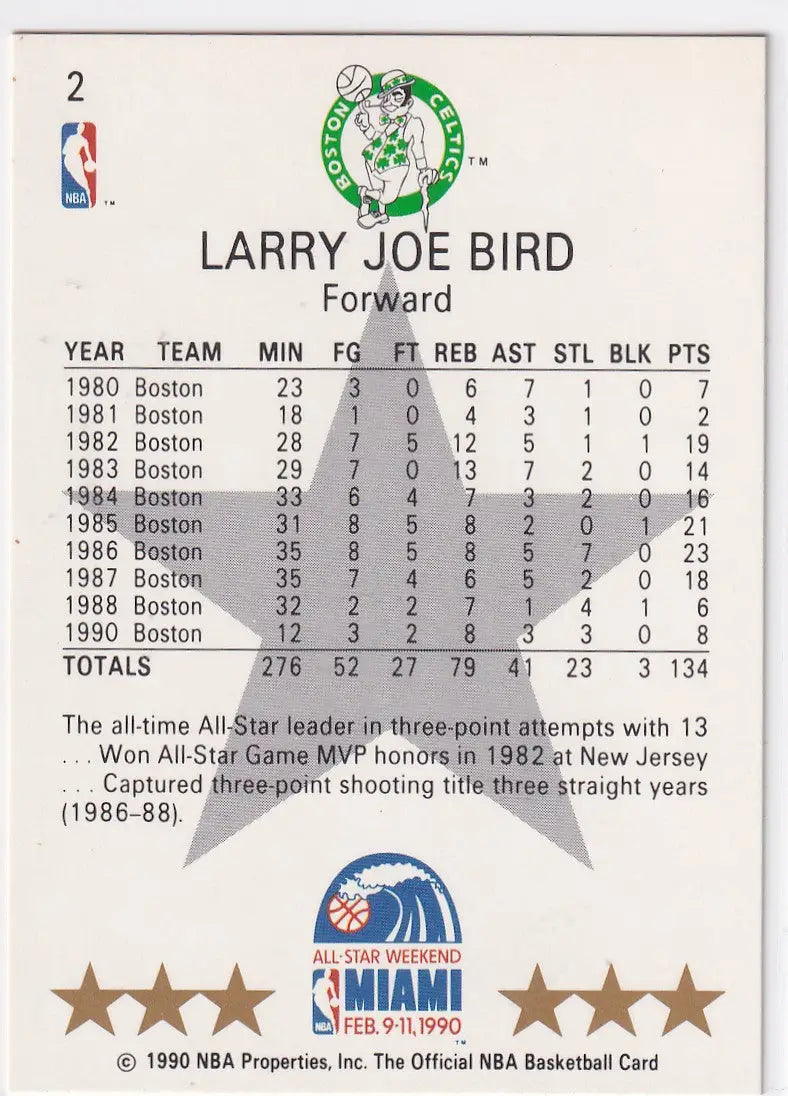 1990 HOOPS #2 LARRY BIRD ALL STAR- BOSTON CELTICS - Basketball Card Single