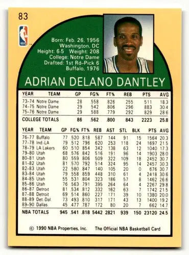 1990 Hoops #83 Adrian Dantley Dallas Mavericks Basketball Cards NM N ID:55667 - Basketball Card Single