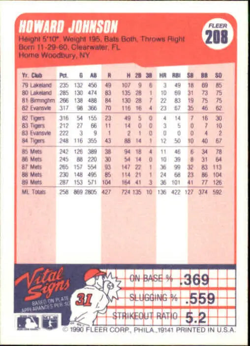 1990 Howard Johnson Fleer Baseball Card #208