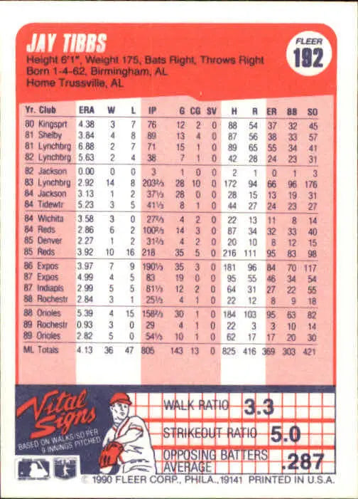 1990 Jay Tibbs Fleer Baseball Card #192