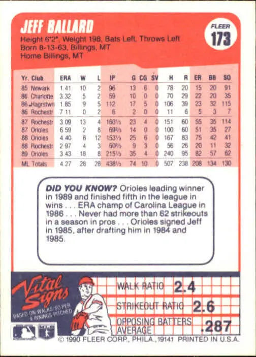 1990 Jeff Ballard Fleer Baseball Card #173