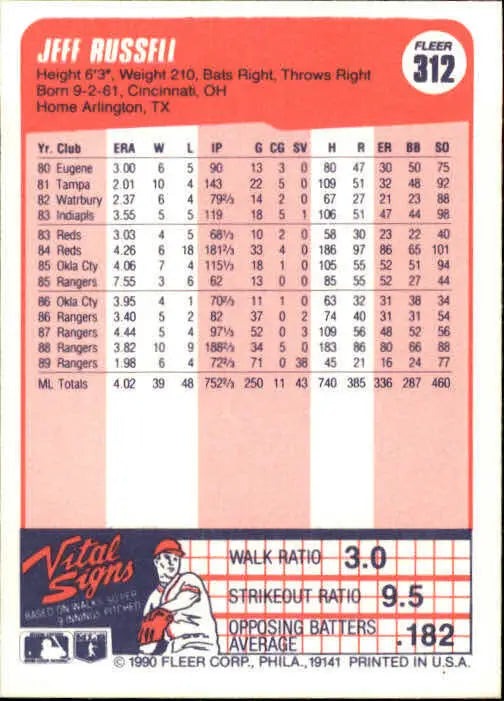 1990 Jeff Russell Fleer Baseball Card #312 - Baseball Card Single