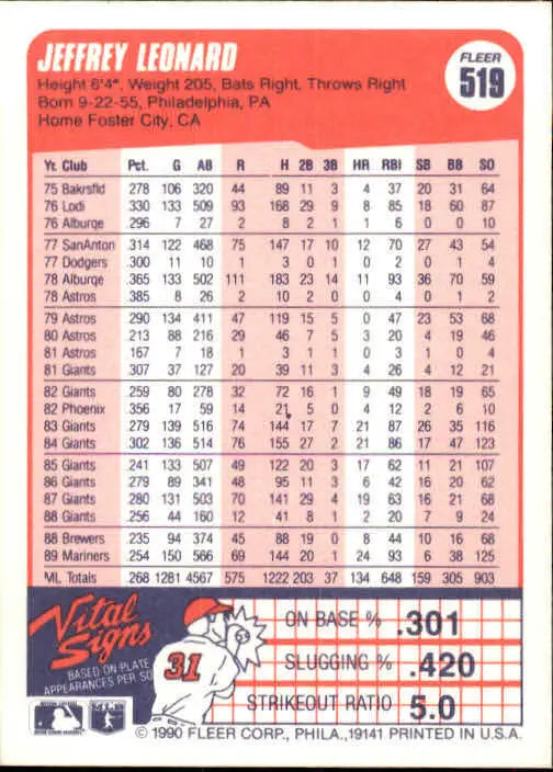 1990 Jeffrey Leonard Fleer Baseball Card #519