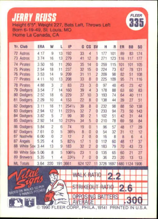 1990 Jerry Reuss Fleer Baseball Card #335