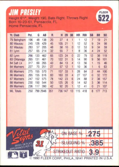 1990 Jim Presley Fleer Baseball Card #522