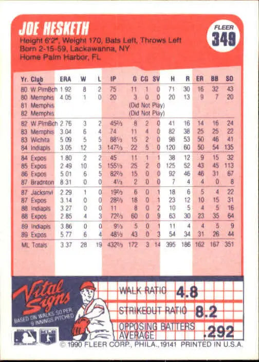 1990 Joe Hesketh Fleer Baseball Card #349 - Baseball Card Single