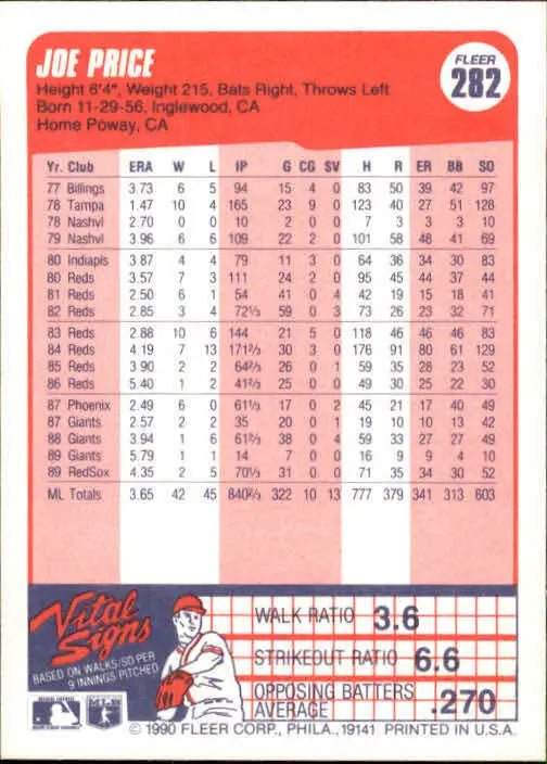 1990 Joe Price Fleer Baseball Card #282