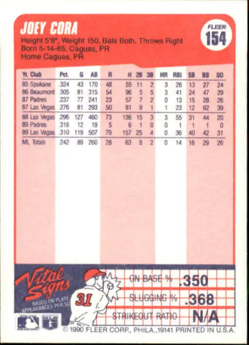 1990 Joey Cora Fleer Baseball Card #154