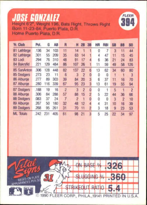 1990 Jose Gonzalez Fleer Baseball Card #394