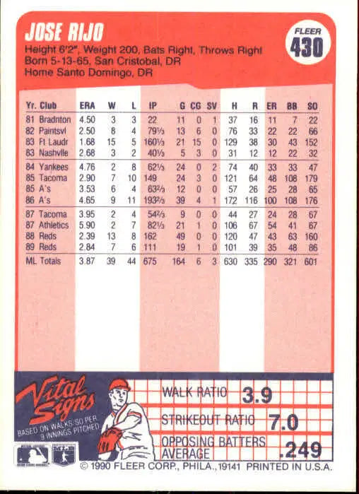 1990 Jose Rijo Fleer Baseball Card #430