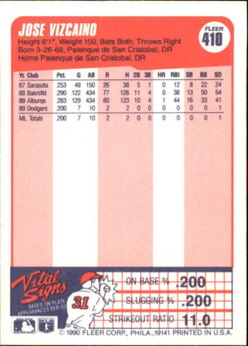 1990 Jose Vizcaino Fleer Baseball Card #410 - Baseball Card Single