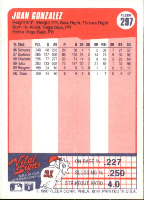 1990 Juan Gonzalez Fleer Baseball Card #297