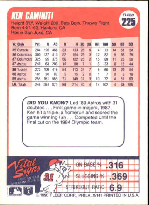 1990 Ken Caminiti Fleer Baseball Card #225