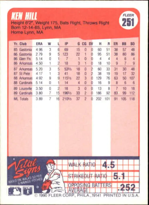 1990 Ken Hill Fleer Baseball Card #251 - Baseball Card Single