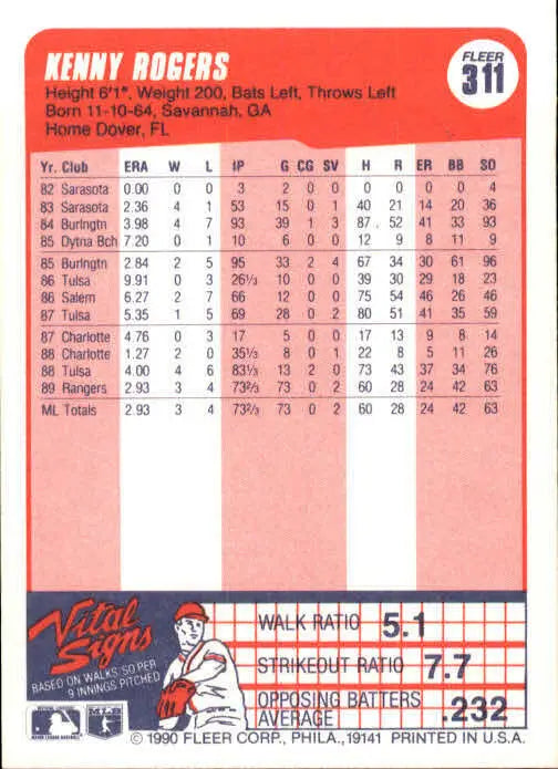 1990 Kenny Rogers Fleer Baseball Card #311 - Baseball Card Single
