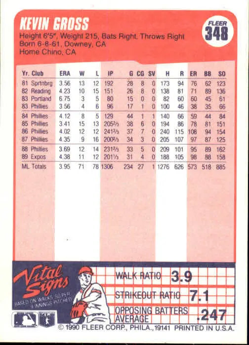 1990 Kevin Gross Fleer Baseball Card #348