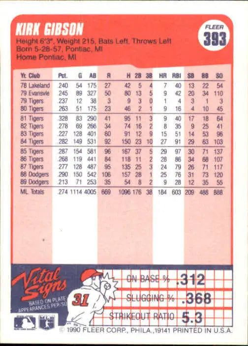 1990 Kirk Gibson Fleer Baseball Card #393