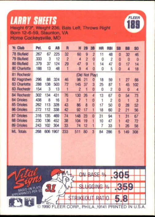 1990 Larry Sheets Fleer Baseball Card #189