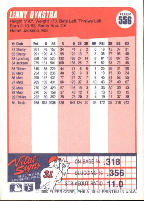 1990 Lenny Dykstra Fleer Baseball Card #556 - Baseball Card Single