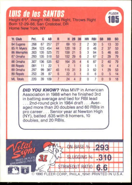 1990 Luis De Los Santos Fleer Baseball Card #105 - Baseball Card Single