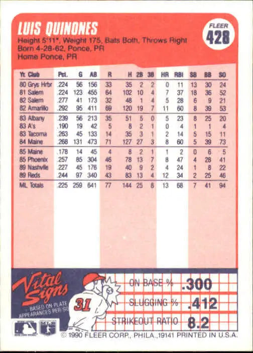 1990 Luis Quinones Fleer Baseball Card #428