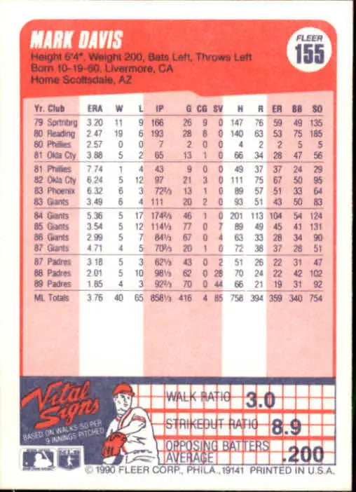 1990 Mark Davis Fleer Baseball Card #155