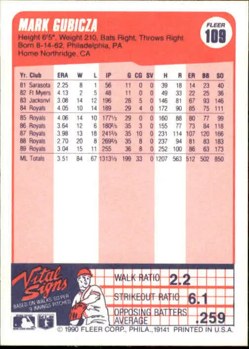 1990 Mark Gubicza Fleer Baseball Card #109 - Baseball Card Single