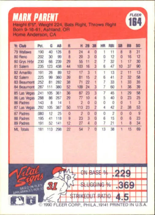 1990 Mark Parent Fleer Baseball Card #164 - Baseball Card Single