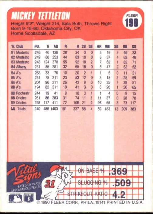 1990 Mickey Tettleton Fleer Baseball Card #190 - Baseball Card Single