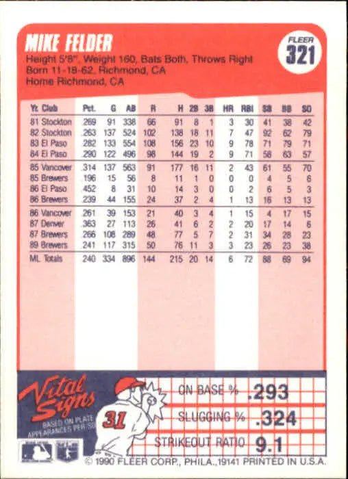 1990 Mike Felder Fleer Baseball Card #321 - Baseball Card Single