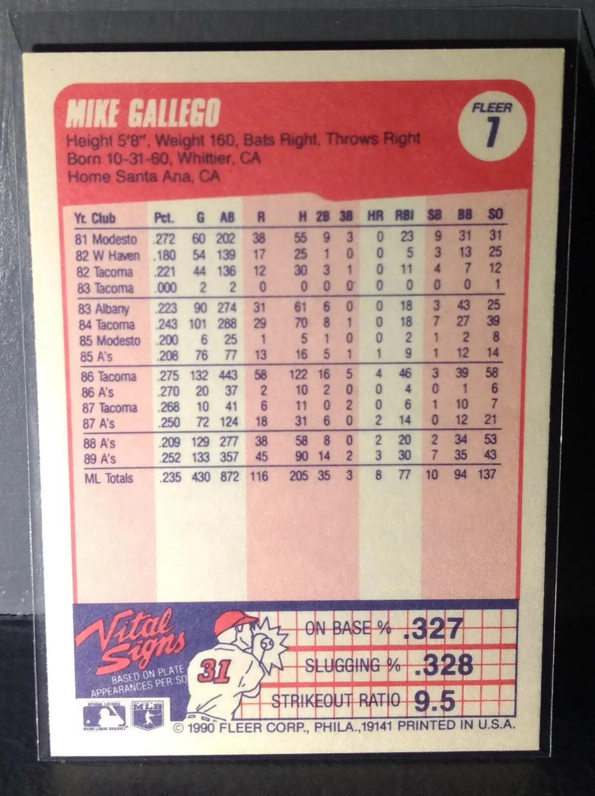 1990 Mike Gallego Fleer Baseball Card #7