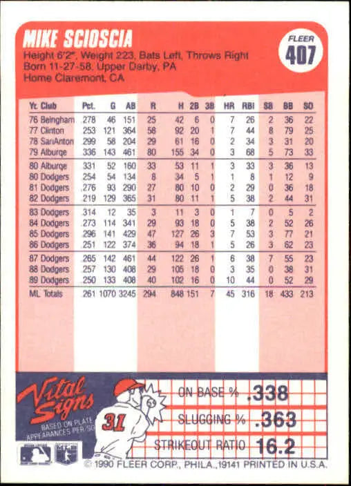 1990 Mike Scioscia Fleer Baseball Card #407 - Baseball Card Single