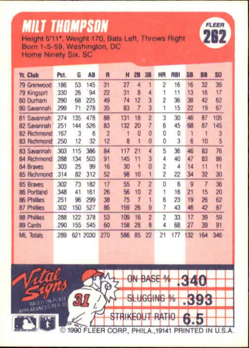 1990 Milt Thompson Fleer Baseball Card #262