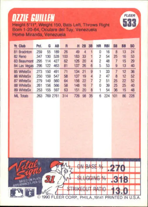 1990 Ozzie Guillen Fleer Baseball Card #533
